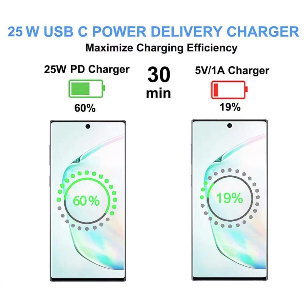 Maxguard 25W PD charger WT25WAC (support super fast changing)